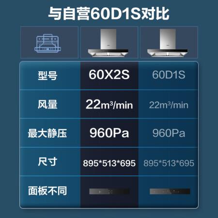 老板65x2和60x2哪个好？有区别没有？