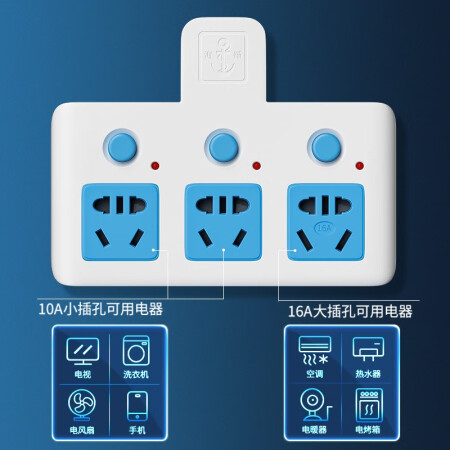 海锚插座与公牛比哪个好？有没有区别？