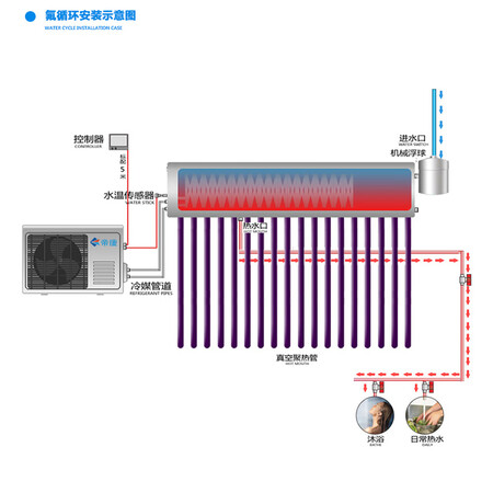 帝康空气能热水器340升优缺点揭露评测-帝康空气能热水器340升优缺点全面揭露_http://www.itswebtime.com_好物推荐_第5张
