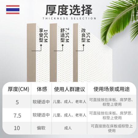 雅自然乳胶床垫和德升比较哪款好用些-雅自然乳胶床垫和德升比较哪款更值得入手用些_http://www.meifudie.com_好物_第3张