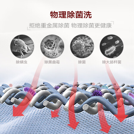 三洋WF100BI576SJ怎么样-三洋WF100BI576SJ性能表现如何_http://www.meifudie.com_好物_第4张