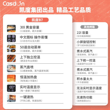 凯度（CASDON）SV3080DEB-B7蒸烤箱使用后评价好吗_http://www.meifudie.com_好物_第2张