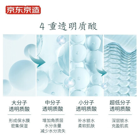 京东京造京东京造多重玻尿酸莹润保湿面膜10片用户使用体验分享_http://www.meifudie.com_好物_第4张