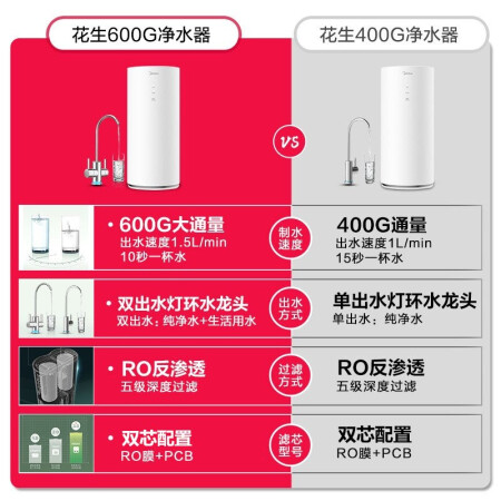 美的花生600g净水器怎么样？谁用过评价？