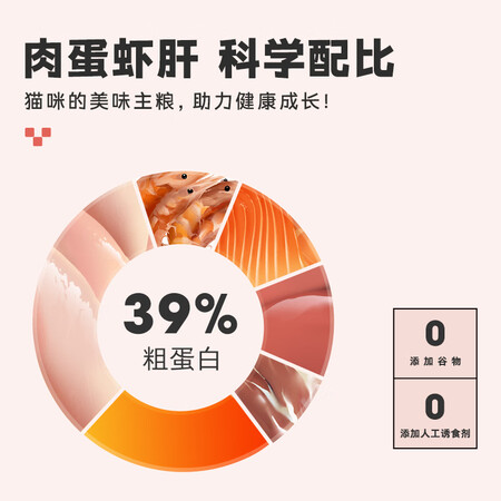 体验点评说说卫仕五拼冻干 山海盛宴猫粮2.5kg  卫士布偶蓝猫全阶段用户反馈如何？了解三个月感受告知！