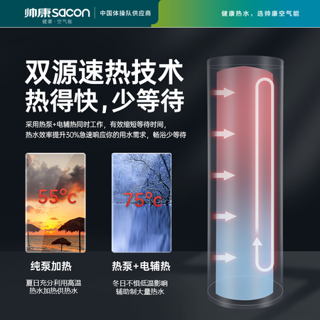 帅康KF-75SR1B1空气能热水器体验反馈优缺点_http://www.meifudie.com_好物_第4张