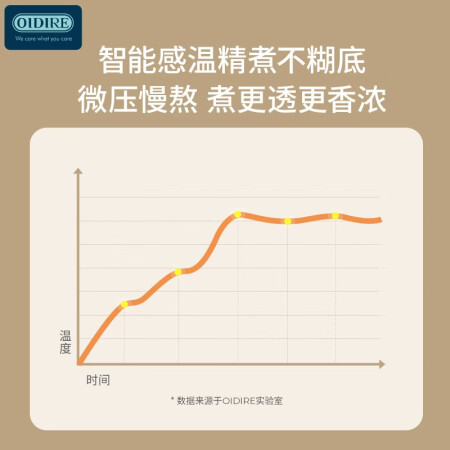 内幕曝光OIDIRE 德国OIDIRE 豆浆机 破壁机迷你小型家用榨汁机料好吗怎么样？吐槽一个月心得分享！