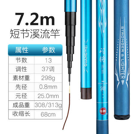 光威7.2米光威闪将溪流竿怎么样？使用评价好吗？