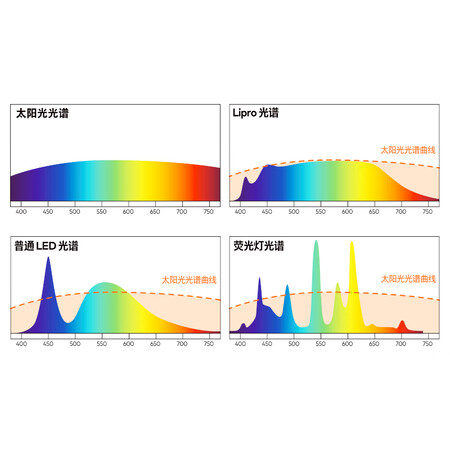 详细对比liproT20Y1-HG1X30质量如何？使用评测曝光！