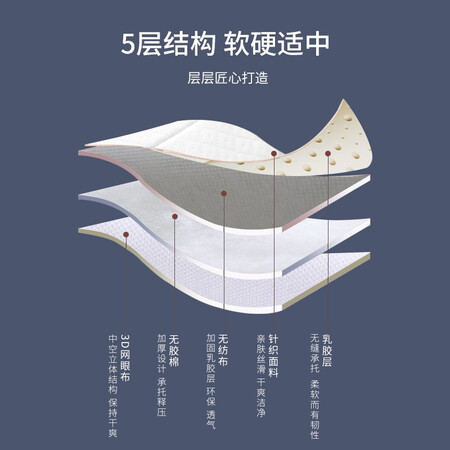 入手使用参考睡眠博士床垫泰国天然乳胶床垫记忆棉榻榻米加厚床垫子软垫能入手吗？口碑评测可以看看！