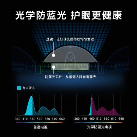 创维55M3Pro和55M3哪个好？有区别吗？