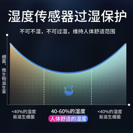 用过剖析夏普KI-BC608-W质量如何？初次感受半年评价！！