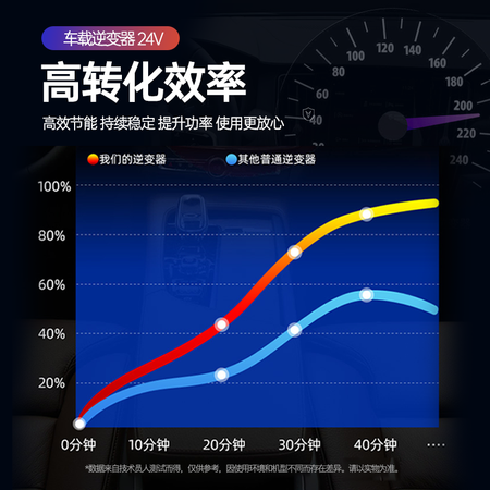 良心吐槽闲鸟（XIANNIAO）逆变器评价怎样？交流三个月心得分享！