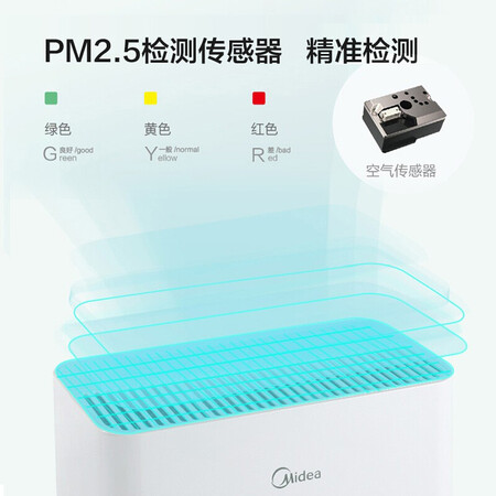 探索吐槽美的（Midea）空气净化器 除甲醛 新风系统家用 除菌快速降尘除雾霾空气新评测入手好不好？全面解析优缺点！