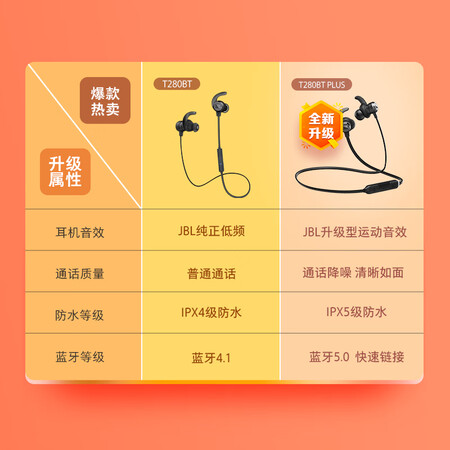 jblt280bt与jblt280bt plus哪个好？区别大吗？