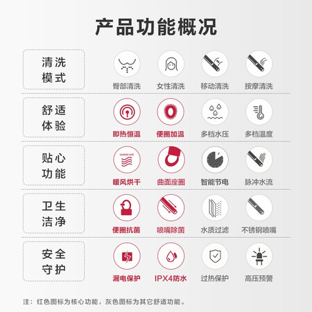 一起爆料松下（Paasoic） 智能马桶盖 除菌抗菌 通用即热式 日本品牌 洁身器DL-522使用感受如何呢？优缺点详细剖析评测！