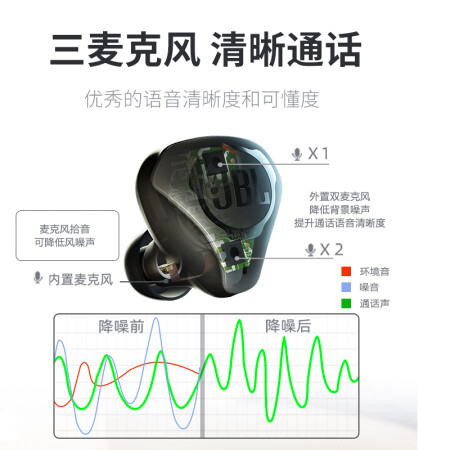 JBL CLUB PRO+耳机怎么样？上档次吗？