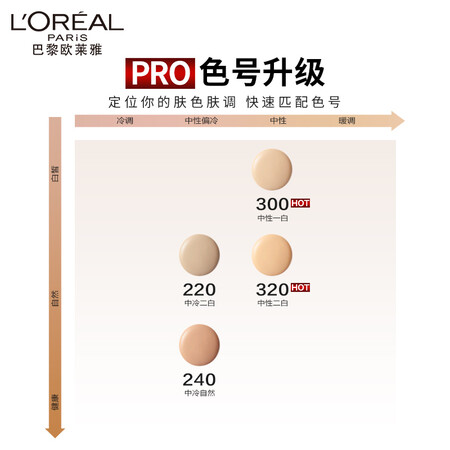 说说使用感受欧莱雅（LOREAL）吸油棒PRO#320 35ml 毛孔隐形油皮亲妈化使用心得如何？了解一个月心得分享！