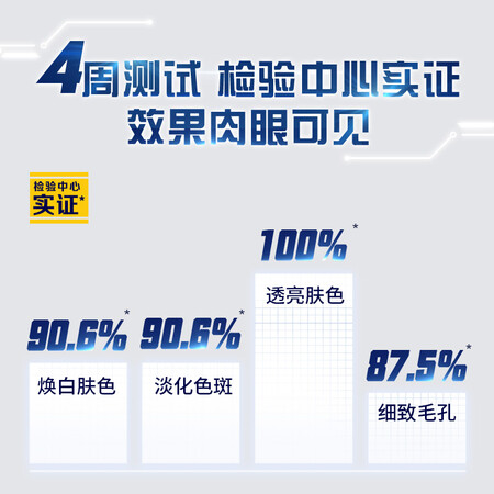 解疑说说妮维雅（NIVEA）男士美白亮肤补水去黑头洗面奶焕白亮肤洁各方面如何呢？说说二个月感受分享！
