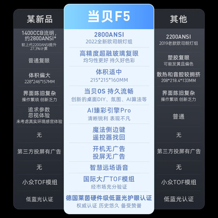 请问吐槽当贝F5体验反馈优缺点？老鸟吐槽评测！