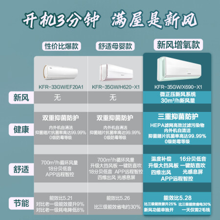 海信深呼吸1.5匹新风空调是不是真的好用-海信深呼吸1.5匹新风空调真实使用经验_http://www.meifudie.com_好物_第4张