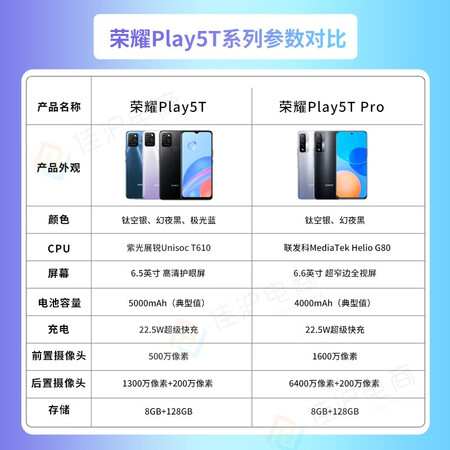 荣耀畅玩20好还是荣耀play5t哪个好？有啥区别？