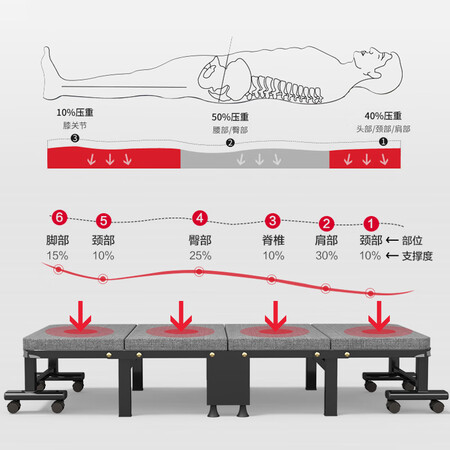 用后体验奥凯弗折叠床黑管木板床海绵床80cm评测好不好？真实情况是怎样的！