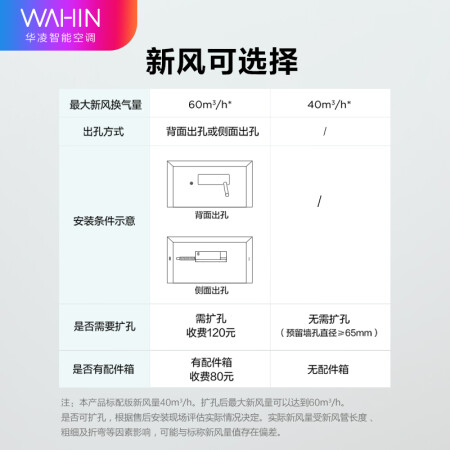 华凌空调1.5匹新一级怎么样？属于什么档次？