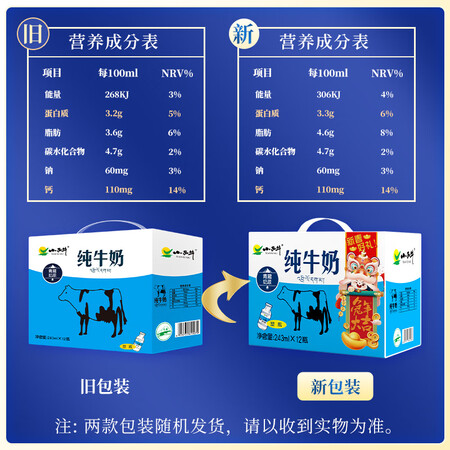 过来人说说小西牛 青海纯牛奶高原儿童孕妇早餐营养牛奶243ml12瓶质量反馈如何？口碑揭秘看完就知道！