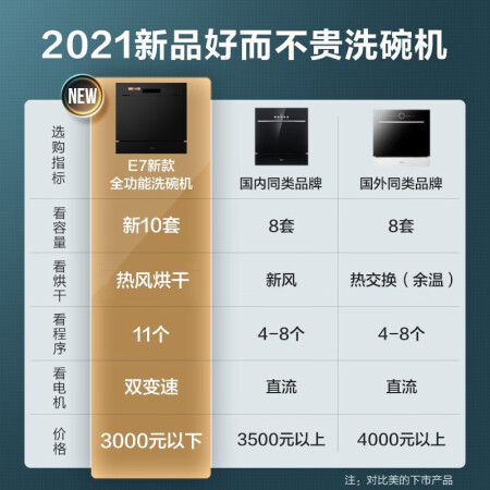 美的E7洗碗机怎么样？质量好吗？