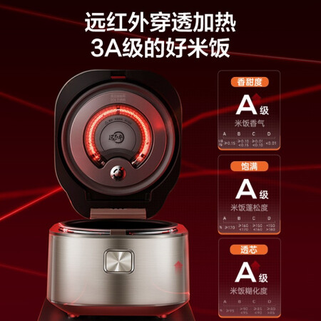 苏泊尔sf40hc88和cfxb40hc41-130哪个更好_http://www.meifudie.com_好物_第4张