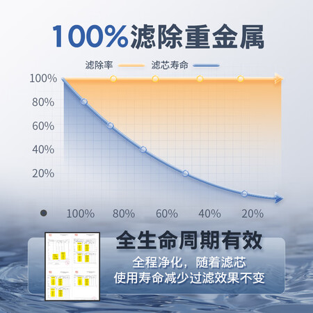 卡赫净水器和澳柯玛净水器哪个好?有啥区别?