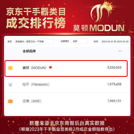 新人求助莫顿（MODUN）MD-699S白色 感应烘手机卫生间烘手器 自还可以不？内幕感受揭秘！