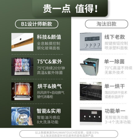慧曼和美的洗碗机哪个好一些-慧曼和美的洗碗机深度对比_http://www.meifudie.com_好物_第12张