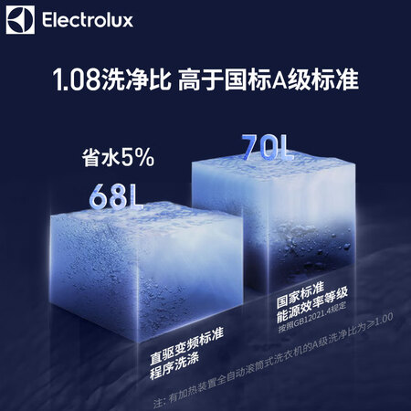 伊莱克斯EWF12058TW怎么样？属于什么档次？