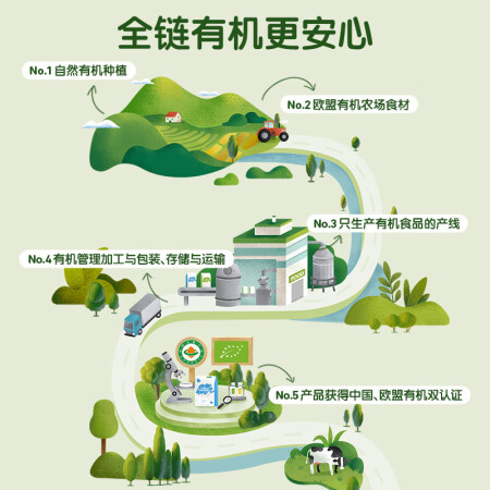 小皮（Little Freddie）南瓜谷物粉益生菌高铁米粉宝宝究竟好不好_http://www.meifudie.com_好物_第5张