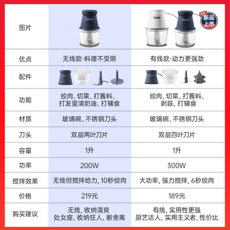 亲测解析摩飞电器（Morphyrichards）MR9402质量如何呢？全面优缺点总结！