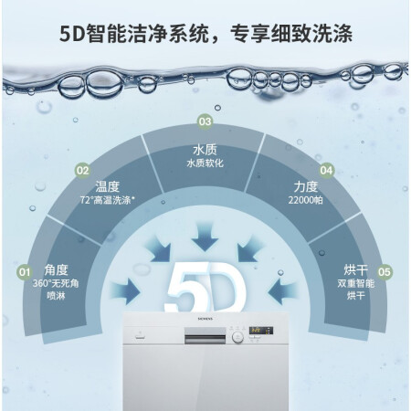 西门子洗碗机SC73E810TI是不是真的好用_http://www.meifudie.com_好物_第5张