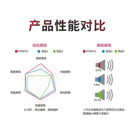 良心曝光万孚高端有机陶瓷刹车片使用感受好不好？选择应该不会错吧！