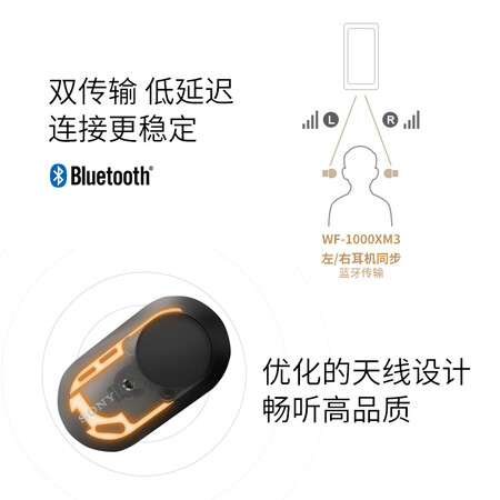 索尼1000xm3与森海塞尔大馒头二代哪个好？区别有吗？