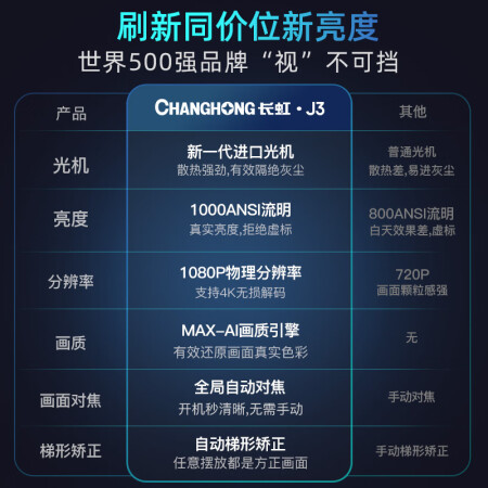 长虹j1与j3投影仪对比哪个好些-长虹j1与j3投影仪对比深度对比_http://www.meifudie.com_好物_第2张