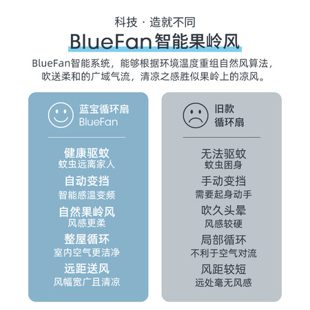 质量曝光小鸭电风扇和蓝宝电风扇哪个更好？区别是什么？实情使用心得曝光