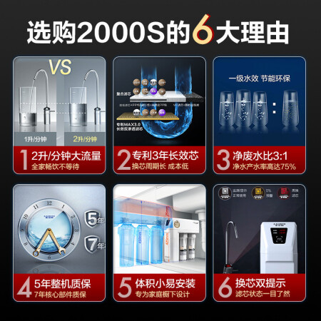 史密斯2000S净水器怎么样？牌子好吗？