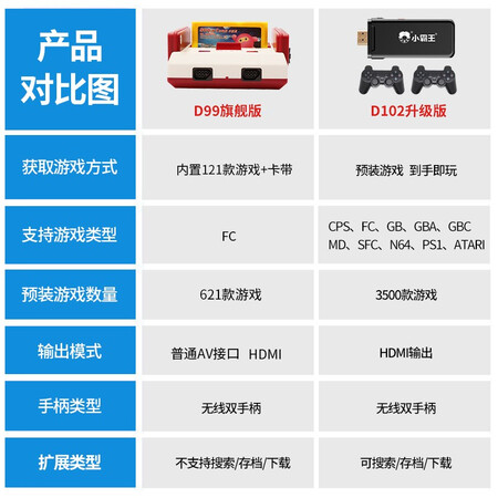 了解曝光小霸王小霸王D102评价怎样？交流一周感受分享！