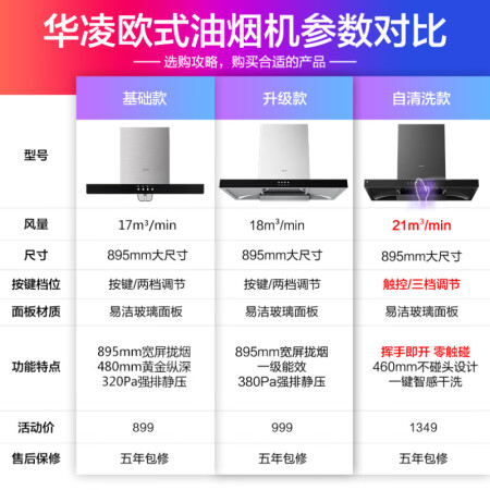 华凌CXW-220-H2S怎么样？性价比高吗？