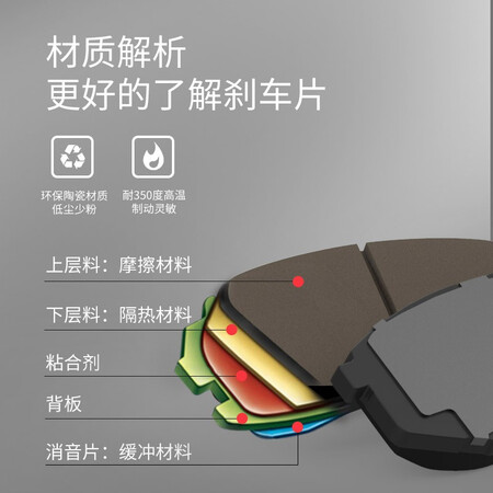 解疑评测万孚高端有机陶瓷刹车片好吗怎么样？大家说说看！