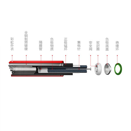 ZMI5号电池怎么样？是品牌吗？