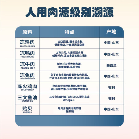 用后体验感受生生不息冻干鸡脖口碑怎样？了解三星期真相分享！