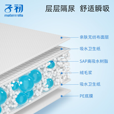 内幕解密子初一次性隔尿垫20片2包3345cm质量评测揭秘？入手内幕评测曝光！！