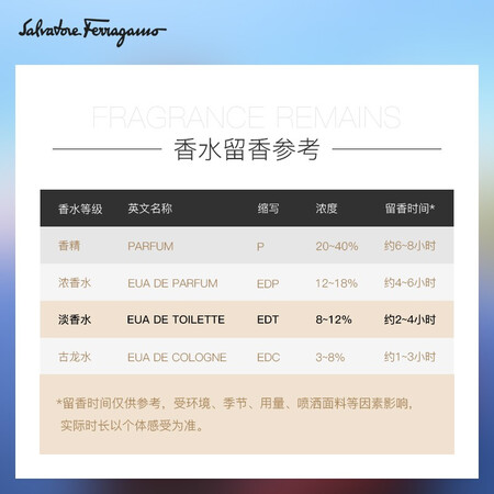 到手曝光菲拉格慕（Ferragamo）蓝色经典淡香水50ml 男士香水生真的吗？分享二星期感受分享！